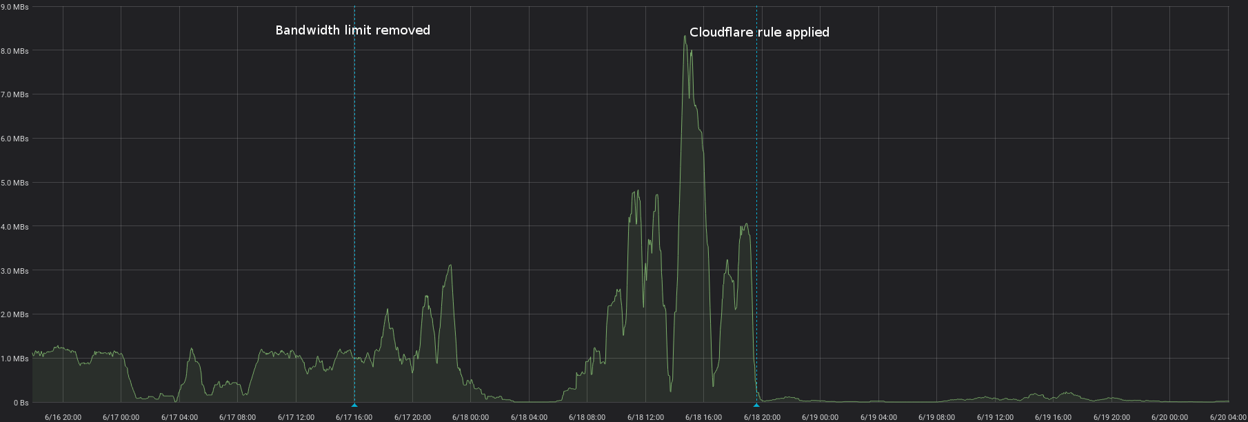 webdav client cache